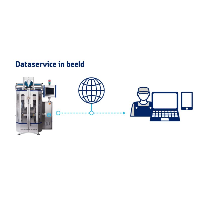 <span>Additional functions &</span> smart communication